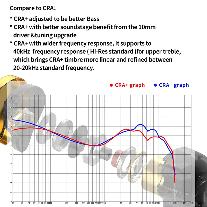 CCA-CRA+: auriculares intrauditivos HiFi con sonido profesional