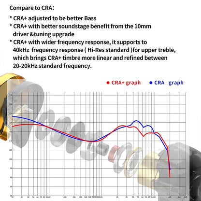 CCA-CRA+: auriculares intrauditivos HiFi con sonido profesional