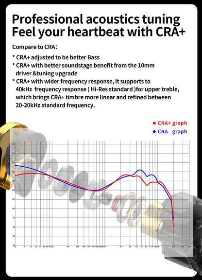 CCA-CRA+: auriculares intrauditivos HiFi con sonido profesional