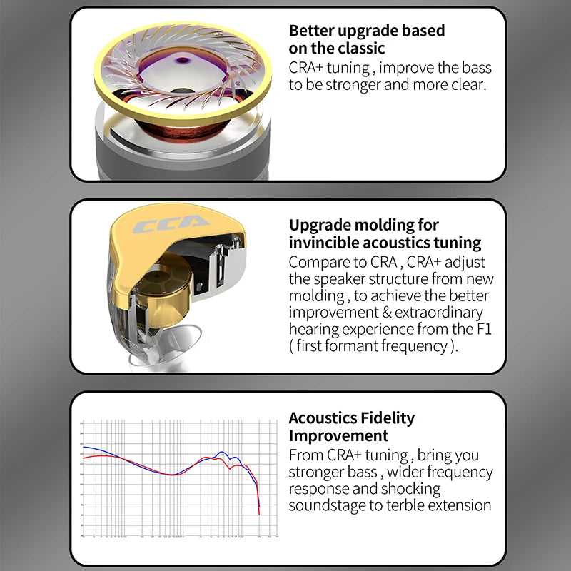 CCA-CRA+: auriculares intrauditivos HiFi con sonido profesional